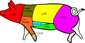 pork cuts